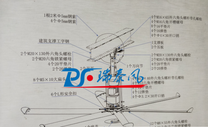 扇機(jī)組合、廠房降溫通風(fēng)