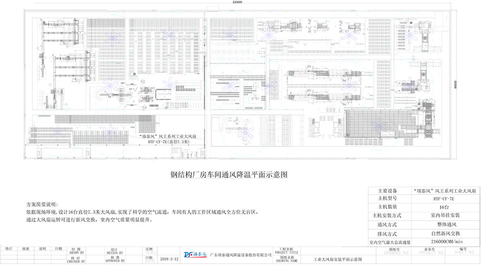 鋼結(jié)構(gòu)廠房車間通風降溫