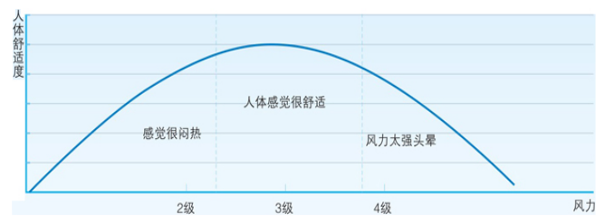 瑞泰風(fēng)工業(yè)用風(fēng)扇，瑞泰風(fēng)工業(yè)大風(fēng)扇，工業(yè)用大風(fēng)扇，工業(yè)大型吊扇，工業(yè)大風(fēng)扇