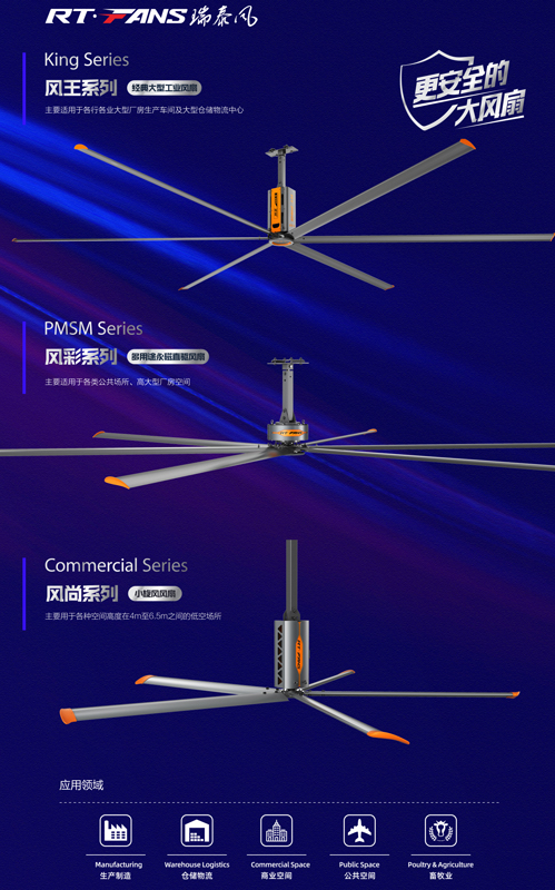 瑞泰風(fēng)大型節(jié)能大風(fēng)扇,瑞泰風(fēng)工業(yè)大風(fēng)扇,瑞泰風(fēng)節(jié)能風(fēng)扇,廠房降溫,車間降溫