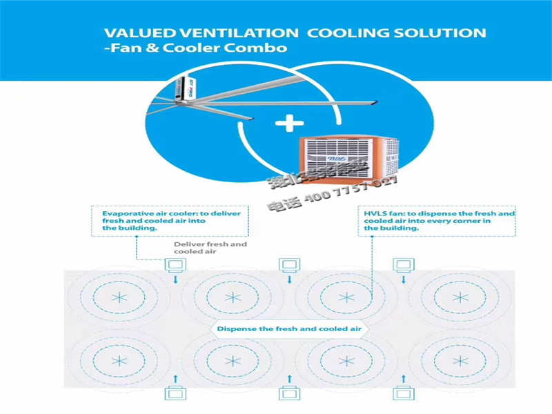 湖北瑞兆工業(yè)風(fēng)扇-360度暖心服務(wù)，打造安全高效的高大空間通風(fēng)降溫方案